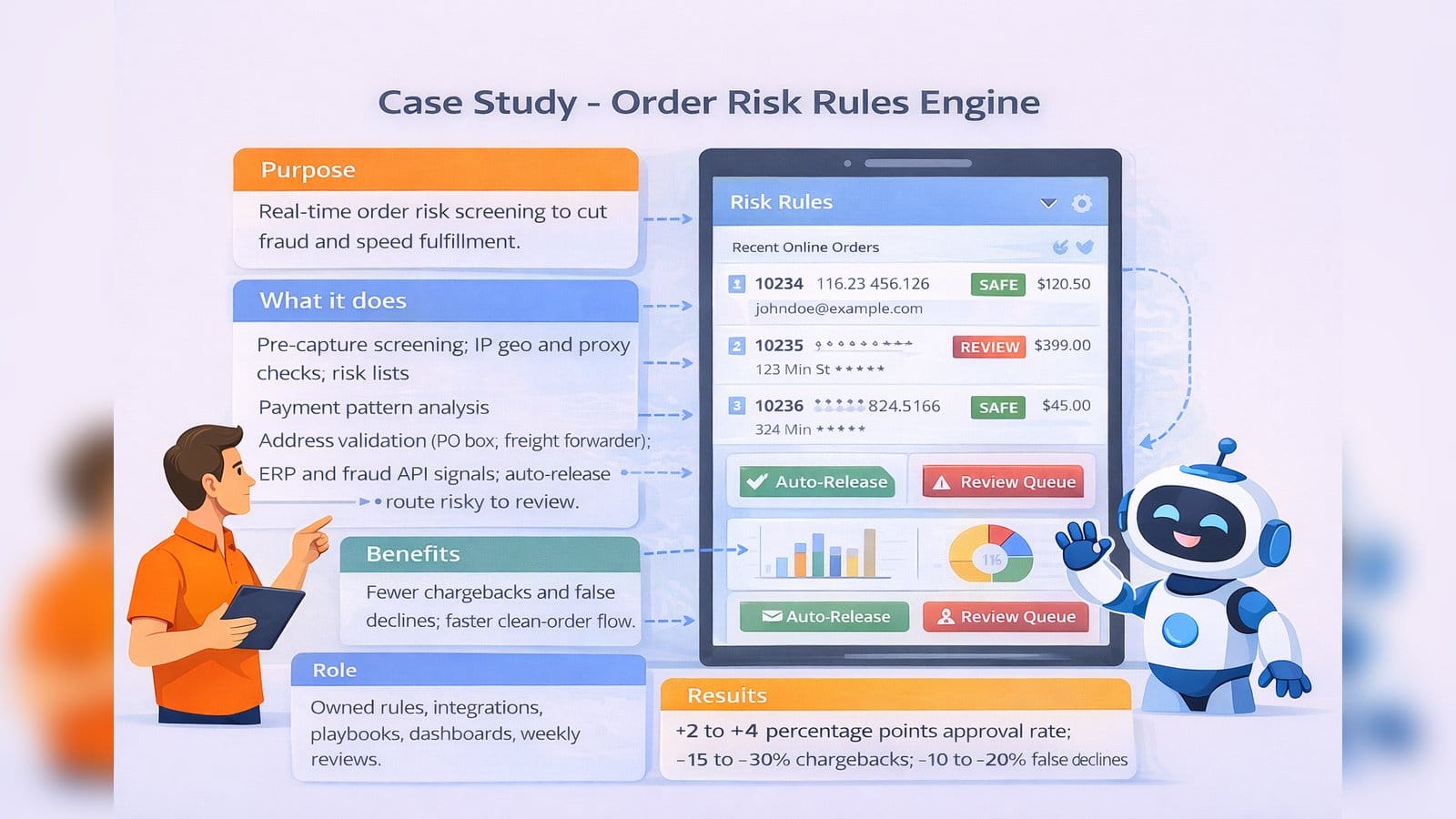 Case Study - Order Risk Rules Engine