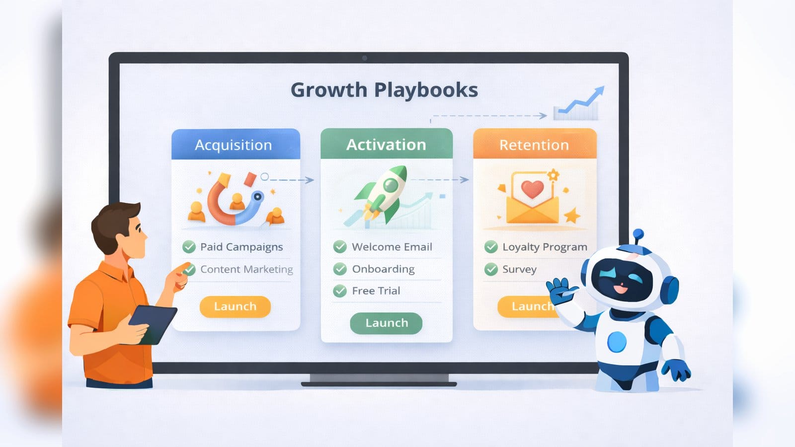 Growth Playbooks