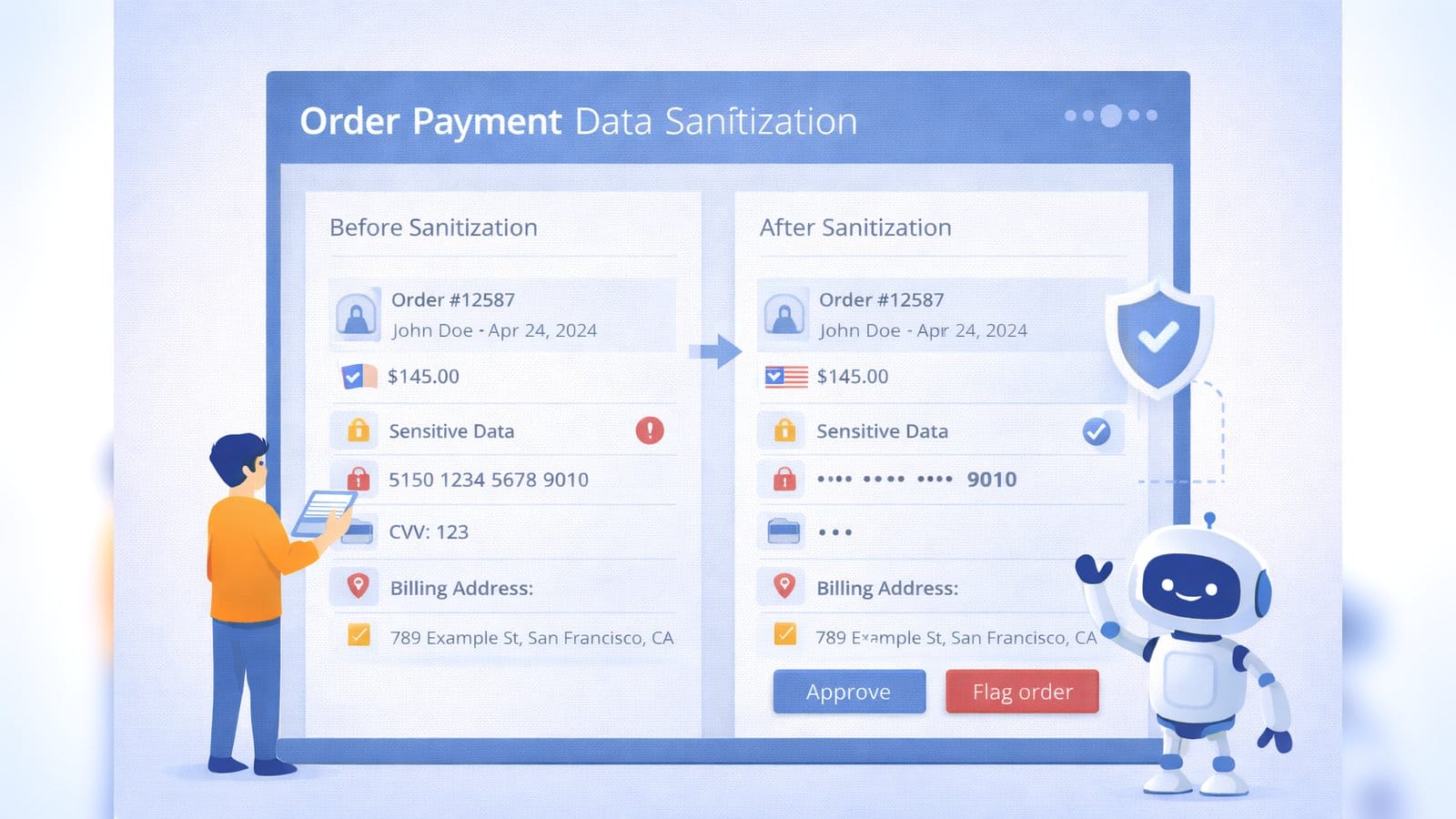 Order Payment Data Sanitization Module