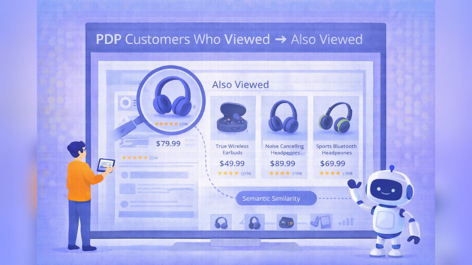 PDP Customers Who Viewed - Also Viewed Module