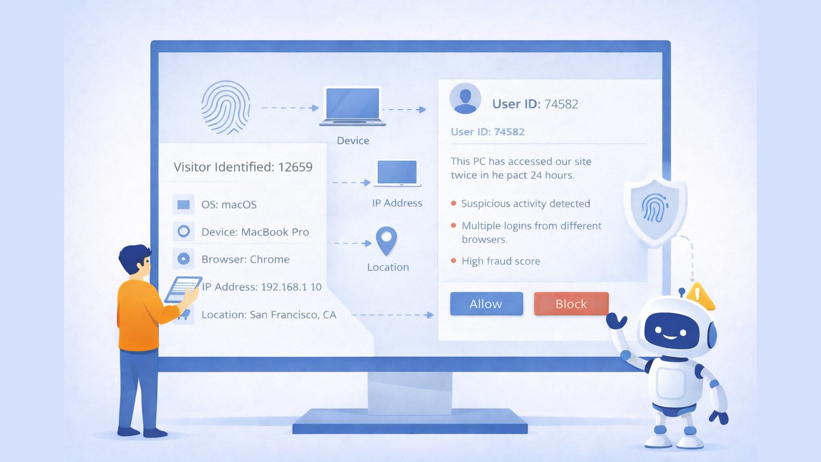 Visitor Device Fingerprinting Module